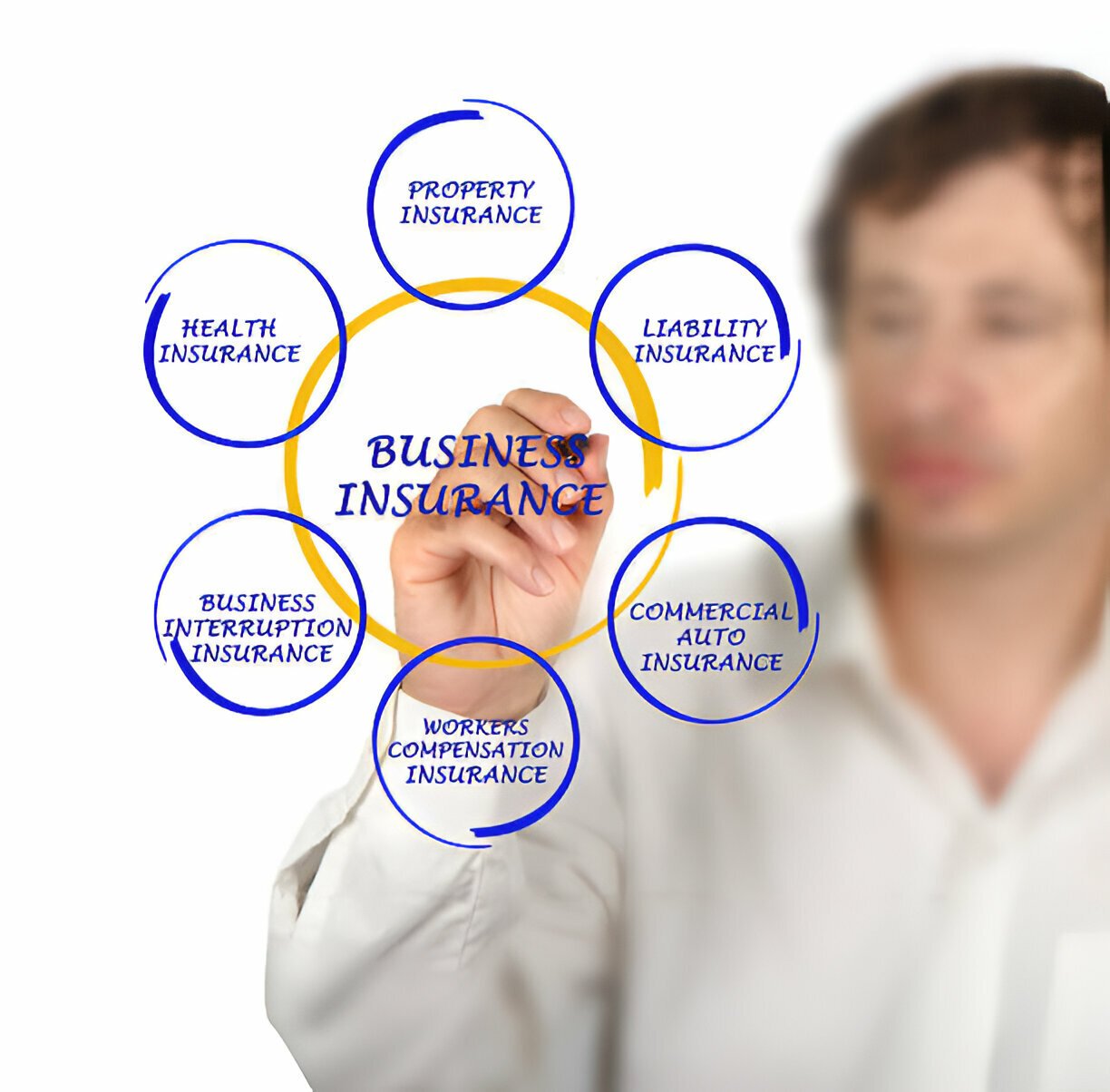 Understanding Business Insurance: A Comprehensive Guide